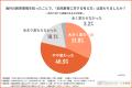 【日本と海外の教育観、こんなに違う!?】保護者1,00 【日本と海外の教育観、こんなに違う!?】保護者1,00