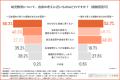 【日本と海外の教育観、こんなに違う!?】保護者1,00 【日本と海外の教育観、こんなに違う!?】保護者1,00