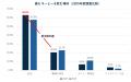 ～10月1日はコーヒーの日～〈コーヒーの飲用調査 2026