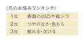 アユーラから、香りで満たすハンドクリーム「アロマテ