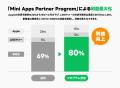 【LINEヤフー】Apple社「Mini Apps Partner Program」
