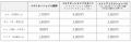 夕方からお得に楽しむ冬の夜！
「ウインターイutf-8