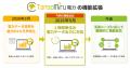 「TansoMiru 電力」、GHGプロトコルのスコープ2改定を
