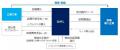 【三浦工業株式会社】CO2排出量をJ-クレジットでオフ
