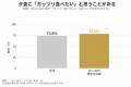 -『夕食のガッツリ飯』に関する調査- リニューアルし