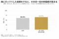 -『夕食のガッツリ飯』に関する調査- リニューアルし