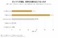 -『夕食のガッツリ飯』に関する調査- リニューアルし