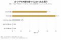 -『夕食のガッツリ飯』に関する調査- リニューアルし