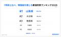 AI不動産投資のRENOSY、「47都道府県別の投資意識と実