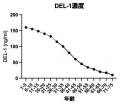 村上農園×日本歯科大学注目成分「スルフォラファン」 村上農園×日本歯科大学注目成分「スルフォラファン」
