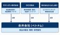 ベトナムにおける食品製造・販売事業に関する合弁契約 ベトナムにおける食品製造・販売事業に関する合弁契約