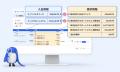 freee、請求業務が自動で完了する世界を目指し、「fre