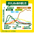 のりしお発売50周年を記念して、3年ぶりにリニューア