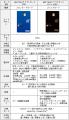 暗号資産が貯まるクレジットカード「SBI VISAクリプト