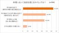 料理の“手間抜き”、作るときと食べるときで意識にギャ 料理の“手間抜き”、作るときと食べるときで意識にギャ