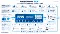 Forcesteed Robotics、Physical AI OS「Forcesteed OS Forcesteed Robotics、Physical AI OS「Forcesteed OS