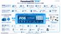 Forcesteed Robotics、Physical AI OS「Forcesteed OS Forcesteed Robotics、Physical AI OS「Forcesteed OS