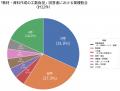 【DXPO出展レポート】企業の教育担当者、最多のutf-8