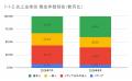 8月の炎上分析データ公開！炎上件数、272件（調utf-8