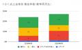 8月の炎上分析データ公開！炎上件数、272件（調utf-8