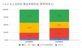 8月の炎上分析データ公開！炎上件数、272件（調utf-8