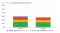 8月の炎上分析データ公開！炎上件数、272件（調utf-8