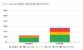 8月の炎上分析データ公開！炎上件数、272件（調utf-8
