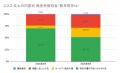 8月の炎上分析データ公開！炎上件数、272件（調utf-8