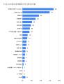8月の炎上分析データ公開！炎上件数、272件（調utf-8