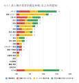 8月の炎上分析データ公開！炎上件数、272件（調utf-8