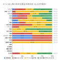 8月の炎上分析データ公開！炎上件数、272件（調utf-8