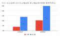 8月の炎上分析データ公開！炎上件数、272件（調utf-8