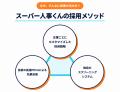 月額で選びたい放題・採り放題！10月1日に新採用支援