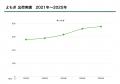 “ネクスト抹茶”として注目の「よもぎ」に新たな可能性