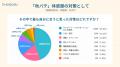 「眠れない」「外出したくない」「仕事に集中でutf-8 「眠れない」「外出したくない」「仕事に集中でutf-8