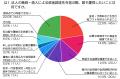 法人の資金調達、比較で最も見たい情報は「返済総額」