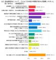 法人の資金調達、比較で最も見たい情報は「返済総額」