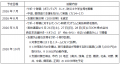地元16団体と築く防災の輪「新たな備えサポート隊 in 