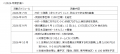 地元16団体と築く防災の輪「新たな備えサポート隊 in 