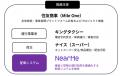 秋田市・住友商事と連携し、ニアミーとして初の“貨客