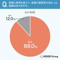 こだわり派の約9割が「照明で雰囲気が変わった」と実