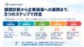 サステナビリティを企業価値へ。SuMPO NEXT「SX経営支