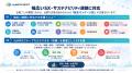 サステナビリティを企業価値へ。SuMPO NEXT「SX経営支
