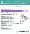 ペットを亡くした約7割が「ペットロス」を経験。きち ペットを亡くした約7割が「ペットロス」を経験。きち