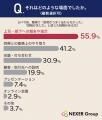 職場の説明不足・誤解、54.4%が経験。「資料に書き込