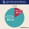 職場の説明不足・誤解、54.4%が経験。「資料に書き込