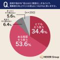 職場の説明不足・誤解、54.4%が経験。「資料に書き込