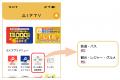 （株）コアモバイルの地域通貨プラットフォーム「エコ