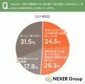 【高齢期の身元保証に関する調査】身元保証人が必要に
