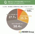 【高齢期の身元保証に関する調査】身元保証人が必要に